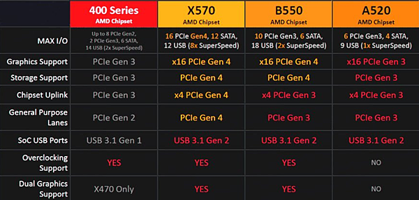 AMD平台B550晶片組_02.PNG