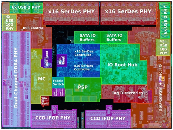 AMD三代Ryzen IO裸晶片透視圖_01.PNG