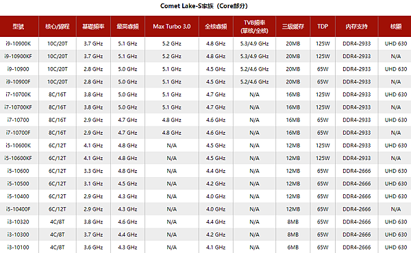 十代桌機Comet Lake-S酷睿處理器_02.PNG