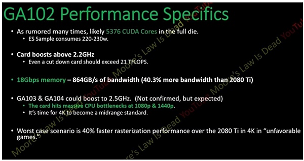 RTX 3080 Ti顯卡_02.PNG