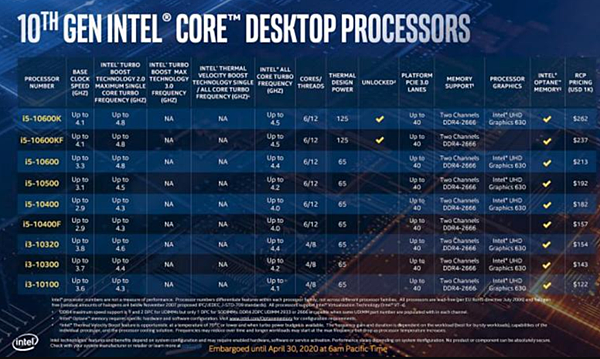 英特爾第十代桌機處理器_02.PNG