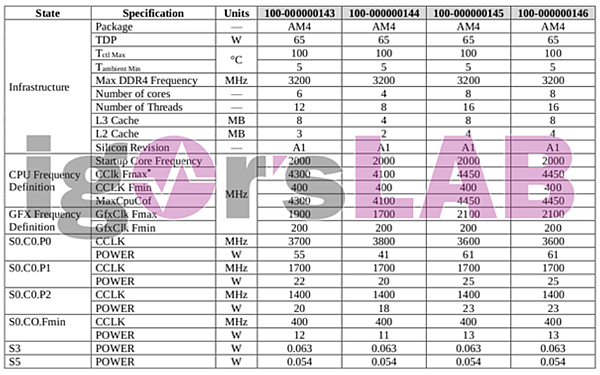 AMD APU高階7nm_03.PNG