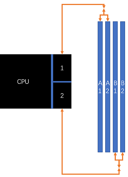 關於DDR4內存顆粒_12.PNG