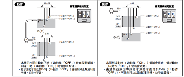 OMRON 歐姆龍 61F-G1-OTE 液面控制器_08.PNG