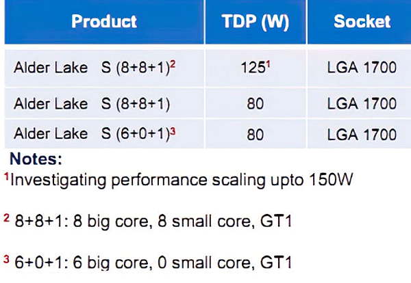 Intel Alder Lake處理器.PNG