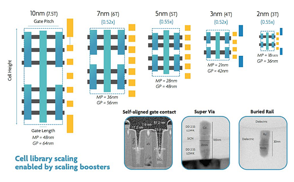 傳AMD 5nm Zen4處理器_01.PNG