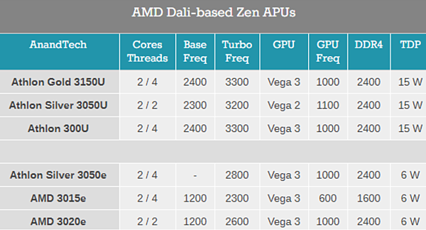 AMD Zen六瓦筆電處理器.PNG