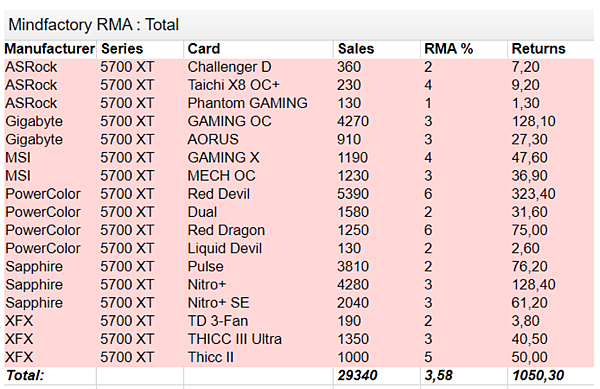 顯卡RMA_02.PNG