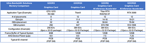 GDDR6X顯存.PNG