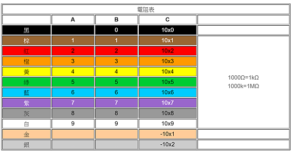 色碼電阻.PNG