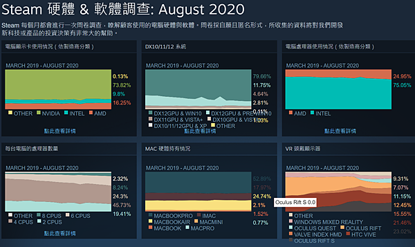 Steam 今年度 8 月硬體 %26; 軟體調查.PNG