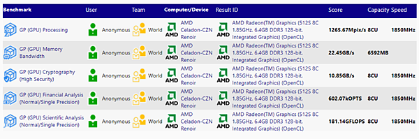 AMD Ryzen 5000 APU處理器.PNG