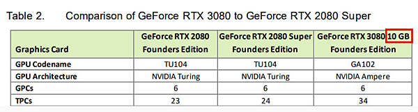 3080 20GB顯卡_02.PNG