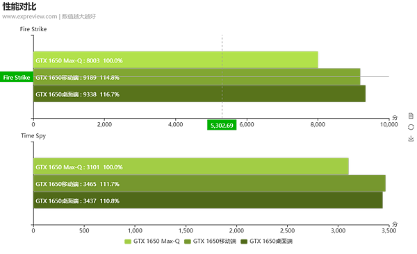 筆電GTX 1650與桌機_01.png