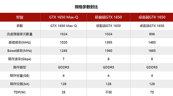 筆電GTX 1650與桌機_02.PNG