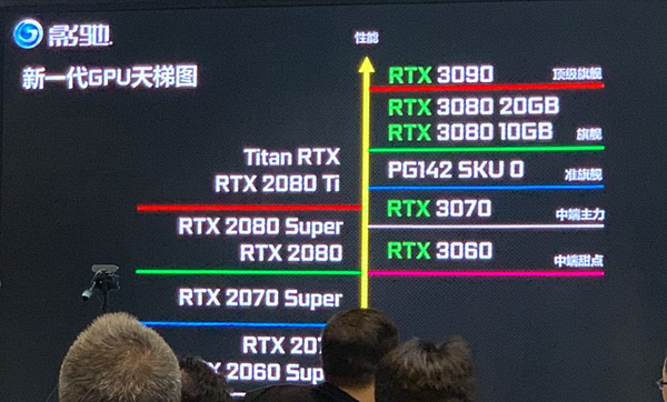 多款RTX 3070非公版_01.PNG