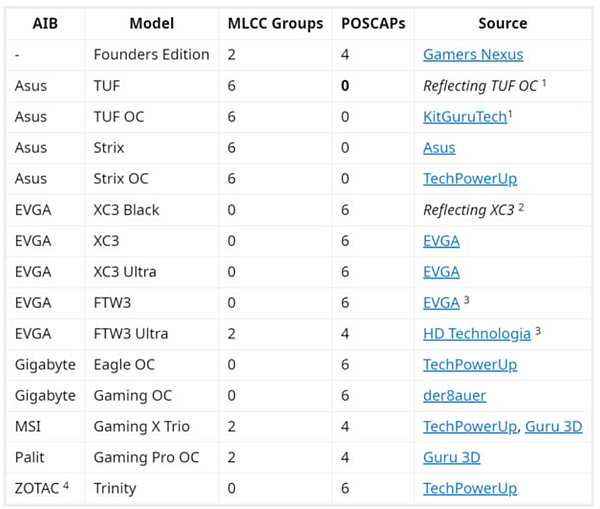 3090卡.PNG 3090卡.PNG