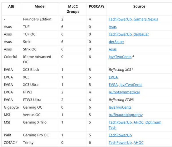 3080卡.PNG 3080卡.PNG