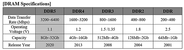 DDR5記憶體_01.PNG