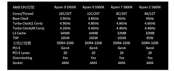 AMD Zen3新聞_02.PNG