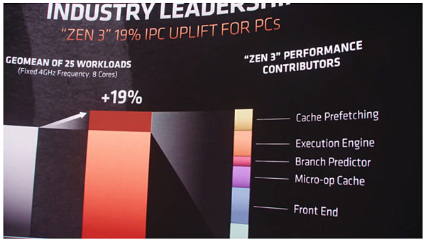 AMD Zen 3全系列_05.PNG