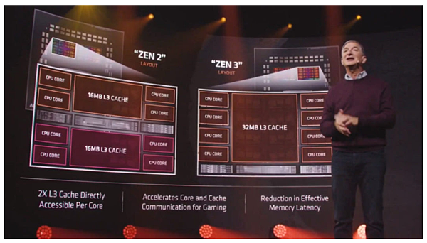 AMD Zen 3全系列_03.PNG