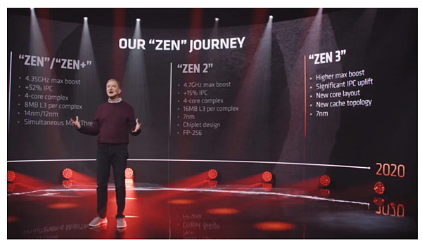 AMD Zen 3全系列_01.PNG