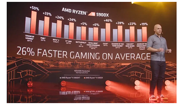 AMD Zen 3全系列_09.PNG
