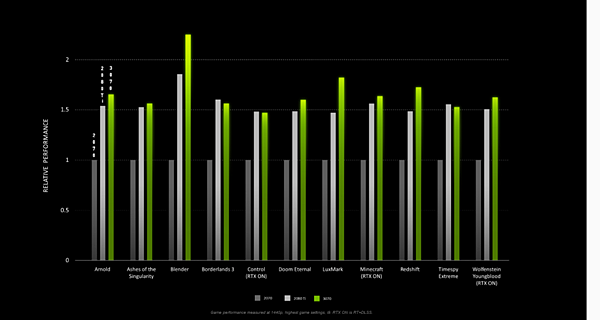 3070顯卡3DMark跑分_04.PNG