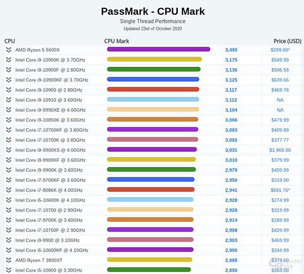 5950X在PassMark跑_03.PNG