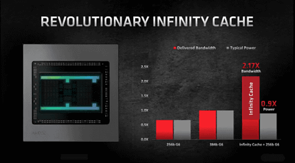 AMD Radeon RX 6800 XT發表_02.PNG