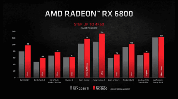 AMD Radeon RX 6800 XT發表_09.PNG