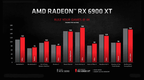 AMD Radeon RX 6800 XT發表_13.PNG