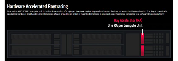 RDNA 2顯卡光追性能_02.PNG