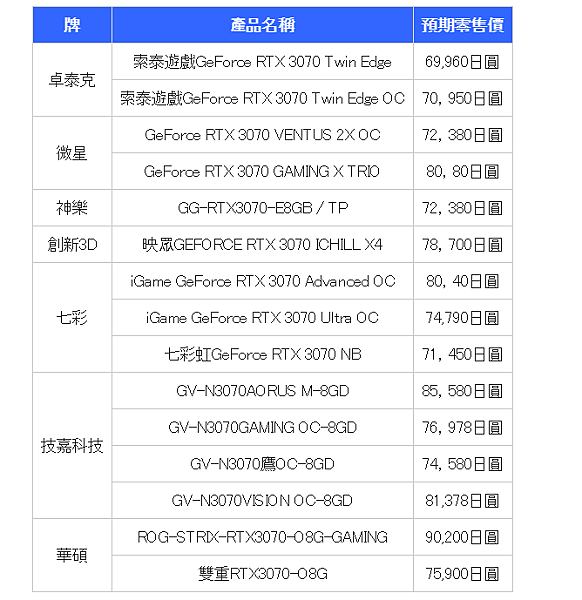 廠牌RTX 3070顯卡_01.PNG