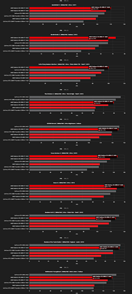 RX 6800 XT效能與性價比最高_02.PNG