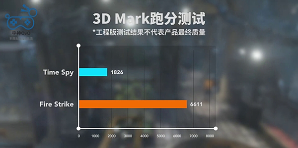 英特爾十一代筆電處理器內顯Iris Xe MAX跑分_04.PNG