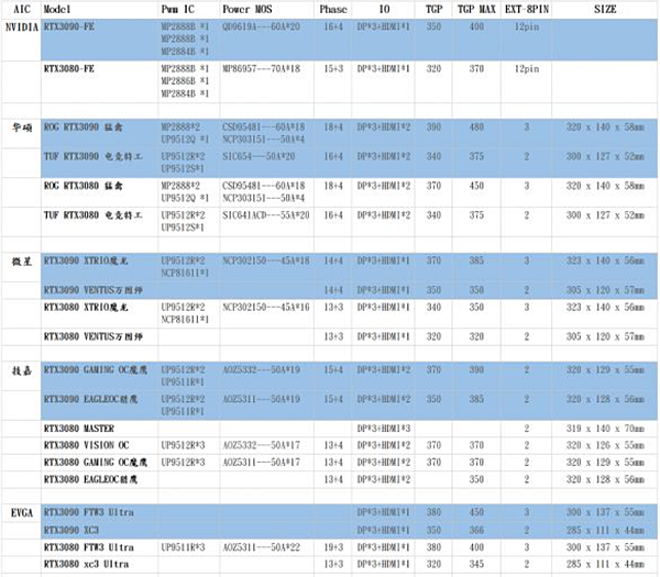 3070顯卡散熱、GPU供電的對比_02.PNG