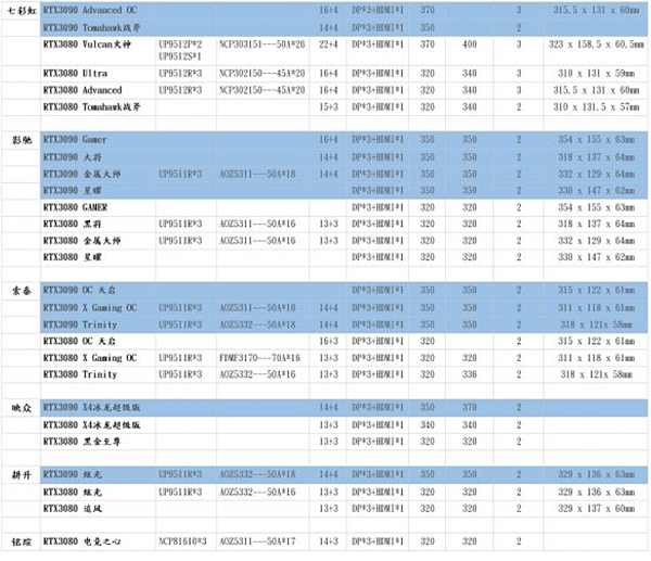 3070顯卡散熱、GPU供電的對比_03.PNG