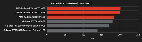 RX 6800效能跑分_06.png