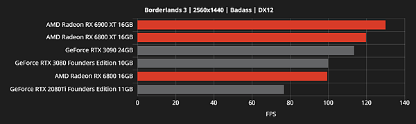 RX 6800效能跑分_08.png