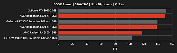 RX 6800效能跑分_13.png