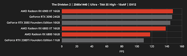 RX 6800效能跑分_12.png