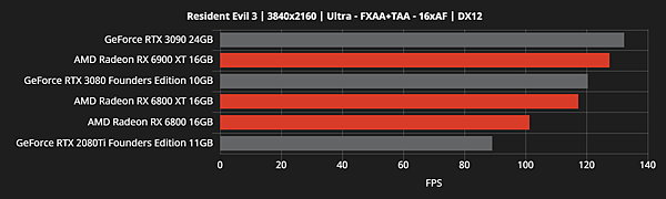 RX 6800效能跑分_19.png