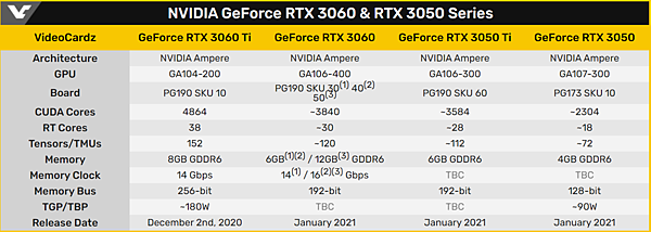 RTX 3050顯卡流傳規格.PNG