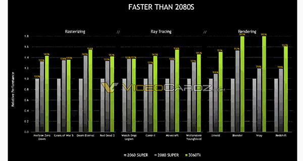 RTX 3060 Ti效能_01.PNG