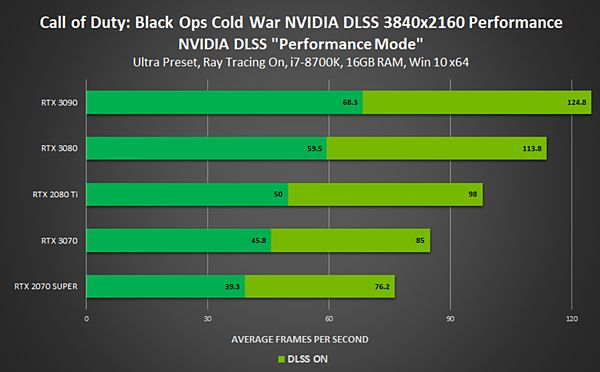 NVIDIA四款新遊戲DLSS效能_01.PNG