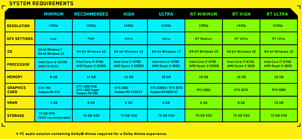 Cyberpunk 2077 硬體需求.PNG