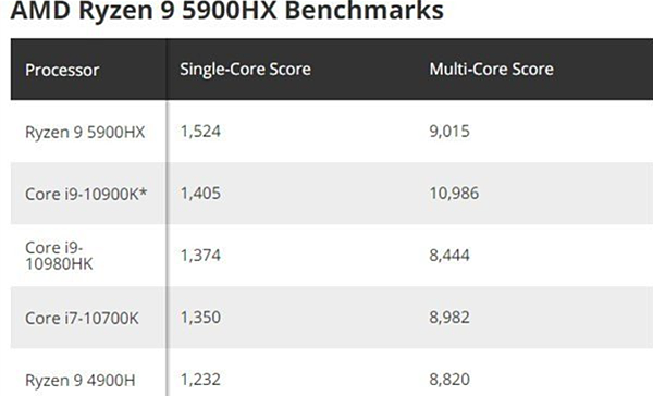 R9 5900HX跑分_02.PNG