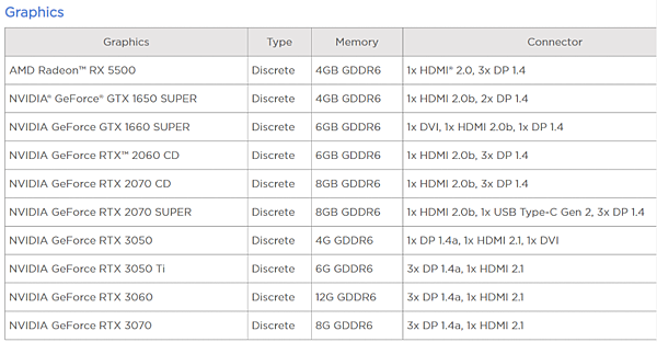 聯想確認GeForce RTX 3050 TI 6GB.PNG